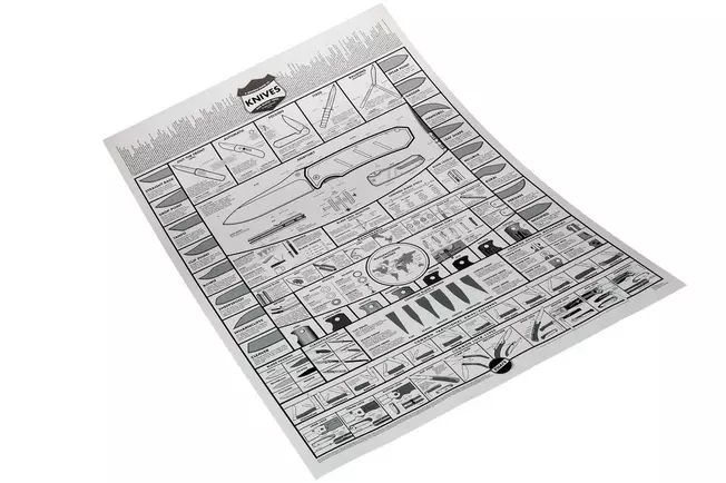 KNAFS Knife Chart: A Modern Guide to Knives Poster, roulé
